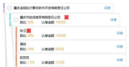 重慶金碩達(dá)計算機(jī)軟件開發(fā)有限責(zé)任公司 專業(yè)軟件開發(fā)服務(wù)的領(lǐng)先者